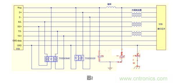 USB保護電路的EMC設計