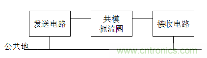 電子設(shè)計(jì)不得不說的接地技術(shù)