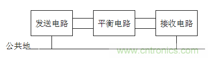 電子設(shè)計(jì)不得不說的接地技術(shù)