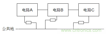 電子設(shè)計(jì)不得不說的接地技術(shù)