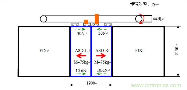 國(guó)內(nèi)現(xiàn)行軌道交通安全門(mén)系統(tǒng)驅(qū)動(dòng)電機(jī)控制方案