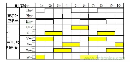 國(guó)內(nèi)現(xiàn)行軌道交通安全門(mén)系統(tǒng)驅(qū)動(dòng)電機(jī)控制方案