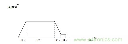 國(guó)內(nèi)現(xiàn)行軌道交通安全門(mén)系統(tǒng)驅(qū)動(dòng)電機(jī)控制方案