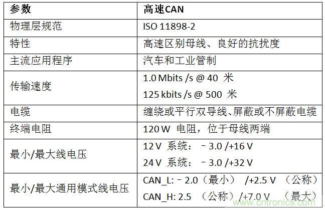  汽車級(jí)瞬態(tài)電壓抑制器，提供專業(yè)級(jí)保護(hù)