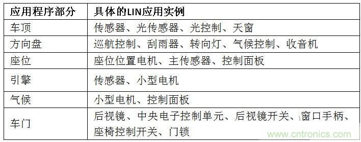  汽車級(jí)瞬態(tài)電壓抑制器，提供專業(yè)級(jí)保護(hù)