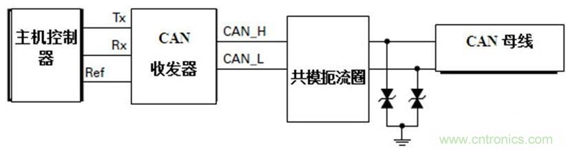  汽車級(jí)瞬態(tài)電壓抑制器，提供專業(yè)級(jí)保護(hù)