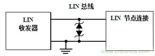  汽車級(jí)瞬態(tài)電壓抑制器，提供專業(yè)級(jí)保護(hù)