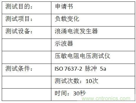 汽車級(jí)瞬態(tài)電壓抑制器，提供專業(yè)級(jí)保護(hù)