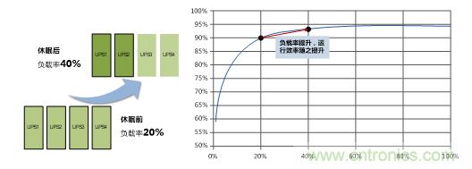 UPS技術(shù)進入模塊化結(jié)構(gòu)時代