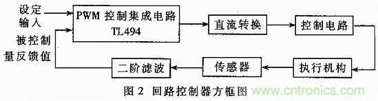 解析TL494實現(xiàn)單回路控制的全過程