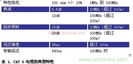 車載以太網面向汽車設計并實現EMI與EMC的挑戰(zhàn)