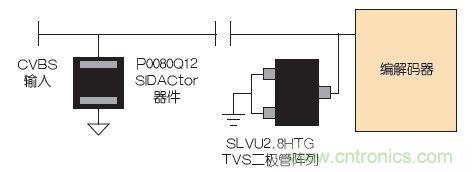 安防監(jiān)控系統(tǒng)的電路保護(hù)