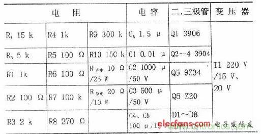 搜羅全網(wǎng)經(jīng)典充電電路設(shè)計(jì)，度娘知道的也不過如此了