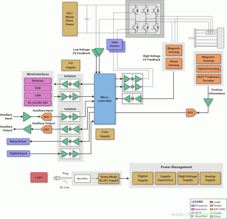 電機控制交流感應(yīng)電動機