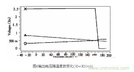 提高LDO線性穩(wěn)壓器工作效率的設計方案