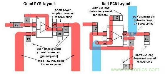 良好與糟糕 PCB 板面布局的對(duì)比