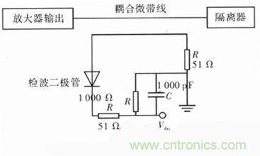 網友分享：微波功率放大器的ALC環(huán)路設計