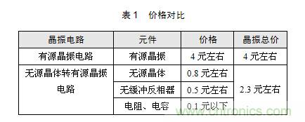 技術(shù)大爆炸：晶體一秒變晶振，成本直降60%