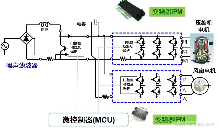 圖2：用于空調(diào)的變頻器IPM應(yīng)用示例。