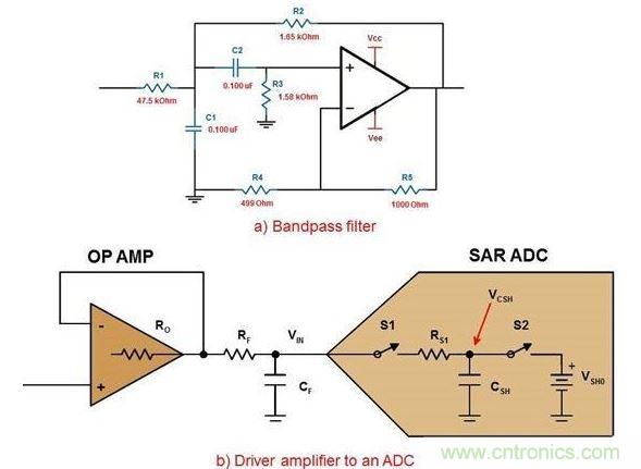 .六階帶通濾波器的第一級(a)以及使用R/C對驅(qū)動ADC的放大器(b)。