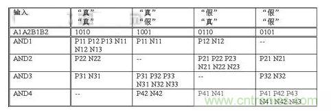 無(wú)論輸入信號(hào)是什么，  基本電路單元中翻轉(zhuǎn)的晶體管數(shù)量保持恒定