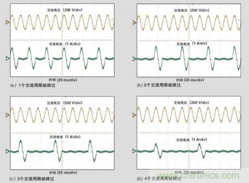 解析：交流跳周模式如何提高PFC輕負載的效率？ 