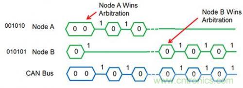 技術(shù)分享：優(yōu)化CAN節(jié)點(diǎn)位時(shí)序以適應(yīng)數(shù)字隔離器傳播延遲