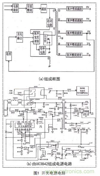 技術(shù)指南：基于UC3842彩顯開關(guān)電源的優(yōu)化改進(jìn)