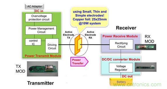 電容傳輸充電器框圖。