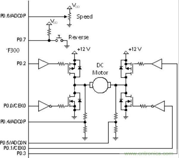 有關(guān)DC電機(jī)控制的軟件設(shè)計(jì)原則