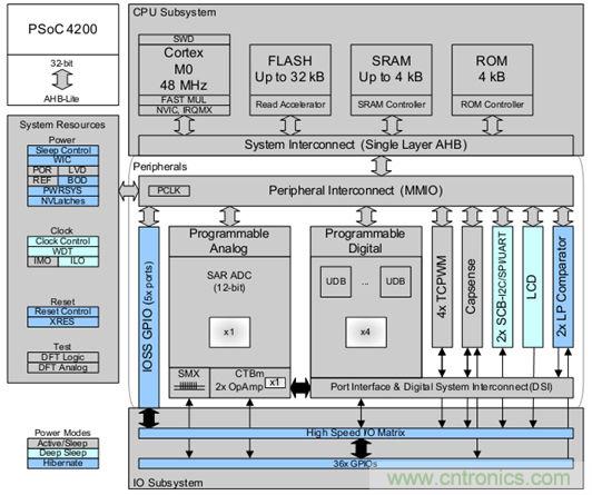 取之有道：基于PSoC4平臺的傳感器BLDC電機控制系統(tǒng)的設計方案