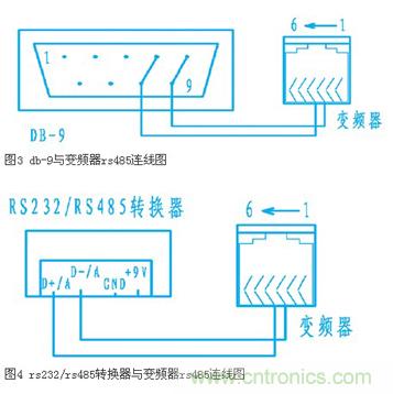 變頻器結(jié)合工控機(jī)的通訊，監(jiān)視輸出和參數(shù)設(shè)定將不是難題