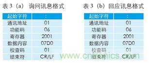 變頻器與結(jié)合工控機(jī)的通訊，監(jiān)視輸出和參數(shù)設(shè)定將不是難題