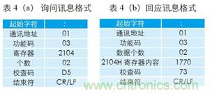 變頻器與結(jié)合工控機(jī)的通訊，監(jiān)視輸出和參數(shù)設(shè)定將不是難題