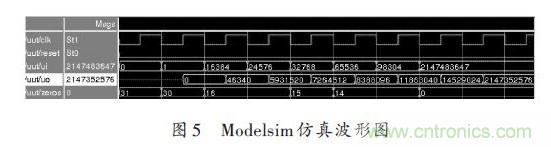 技術(shù)解析：在FPGA上利用Python 實現(xiàn)定點平方根