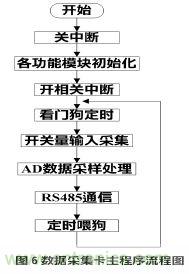 設計分享：基于STM32F101數(shù)據(jù)采集器的設計方案