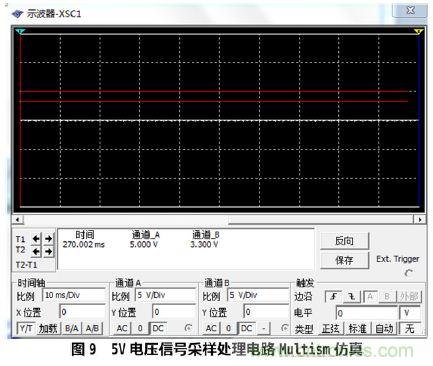 設計分享：基于STM32F101數(shù)據(jù)采集器的設計方案