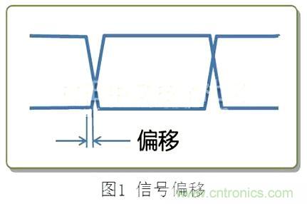 專家分享：在信號(hào)線中使用共模扼流圈的方法解析