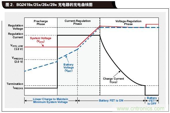 電源為電池充電提供最大功率的方案設(shè)計(jì)