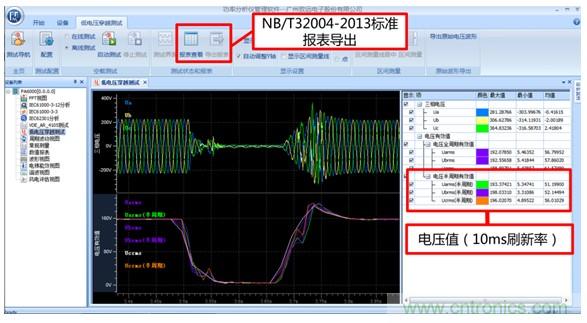 光伏逆變器特有功能測(cè)試，你了解多少？