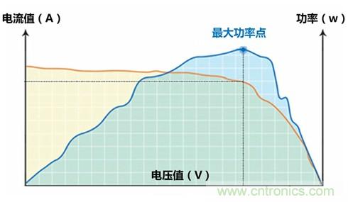 光伏逆變器特有功能測(cè)試，你了解多少？