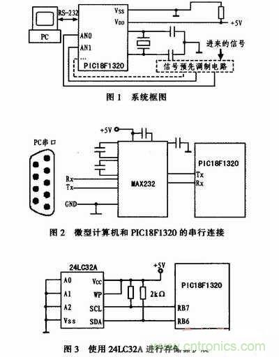 牛人分享：基于PIC18F1320微控制器的信號采集系統(tǒng)設計方案