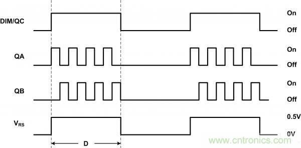 牛人分享：LLC LED驅(qū)動器簡化設計的實現(xiàn)