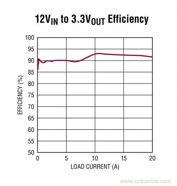 電路分享：基于LT3840電源設計應用的電路圖