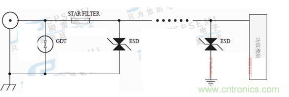 雷擊浪涌防護設計