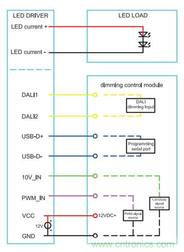 一款兼容多種信號的可編程調(diào)光LED驅(qū)動(dòng)電源