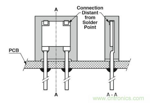通孔元件可以取得更好的穩(wěn)定性，因為它們不會受到來自PCB的熱機械應力