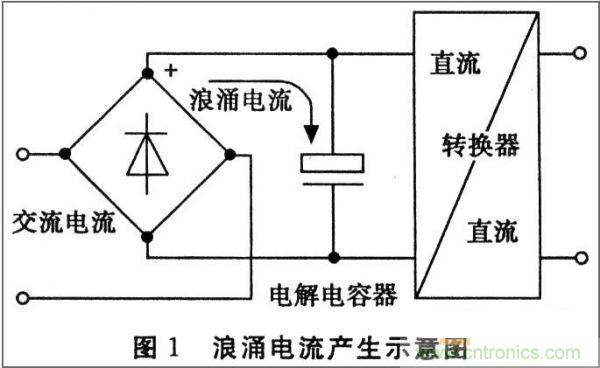 抑制開關電源浪涌，且看軟啟動電路顯神通！