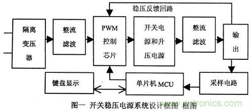 讓穩(wěn)壓電源更“穩(wěn)”的獨門絕技