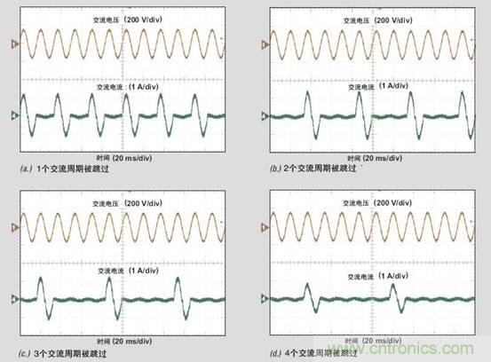 PFC輕負(fù)載效率要提高，交流跳轉(zhuǎn)周有妙招 